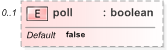 XSD Diagram of poll