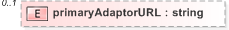 XSD Diagram of primaryAdaptorURL