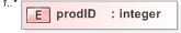 XSD Diagram of prodID