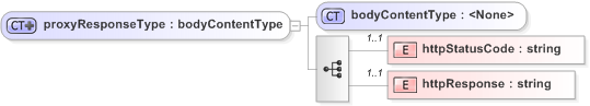 XSD Diagram of proxyResponseType