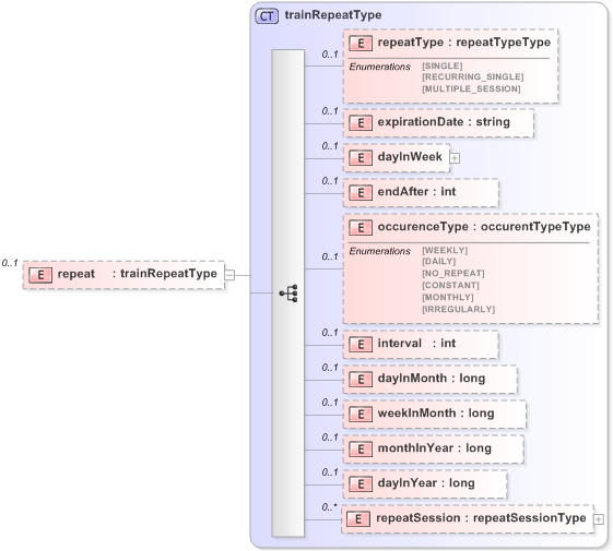 XSD Diagram of repeat