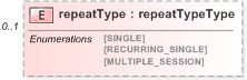 XSD Diagram of repeatType