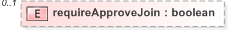 XSD Diagram of requireApproveJoin
