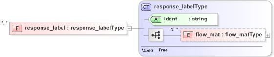 XSD Diagram of response_label