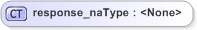 XSD Diagram of response_naType