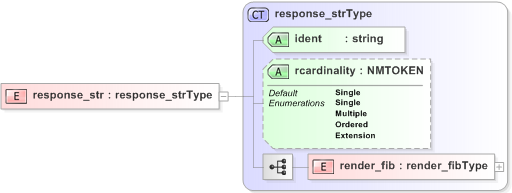 XSD Diagram of response_str