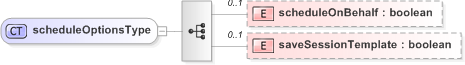 XSD Diagram of scheduleOptionsType