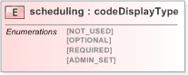 XSD Diagram of scheduling