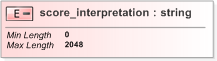 XSD Diagram of score_interpretation