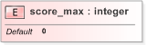 XSD Diagram of score_max