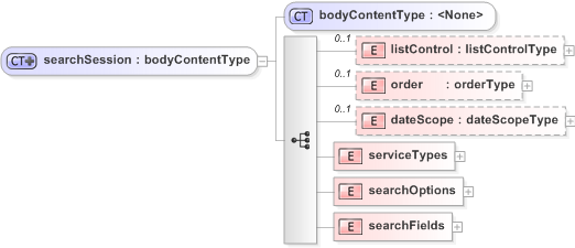 XSD Diagram of searchSession