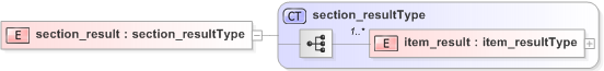 XSD Diagram of section_result