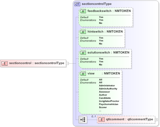 XSD Diagram of sectioncontrol
