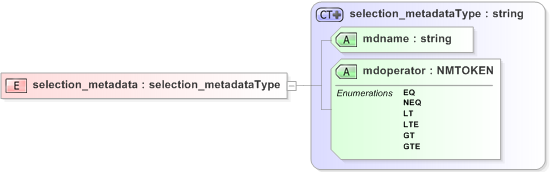 XSD Diagram of selection_metadata