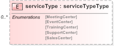 XSD Diagram of serviceType