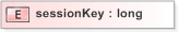 XSD Diagram of sessionKey