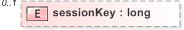 XSD Diagram of sessionKey