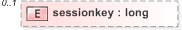 XSD Diagram of sessionkey