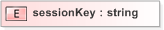 XSD Diagram of sessionKey