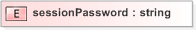XSD Diagram of sessionPassword