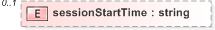 XSD Diagram of sessionStartTime