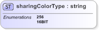 XSD Diagram of sharingColorType