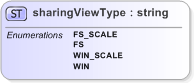 XSD Diagram of sharingViewType