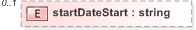XSD Diagram of startDateStart