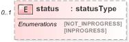 XSD Diagram of status