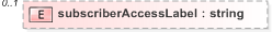 XSD Diagram of subscriberAccessLabel