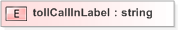 XSD Diagram of tollCallInLabel