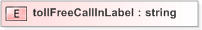 XSD Diagram of tollFreeCallInLabel