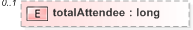 XSD Diagram of totalAttendee