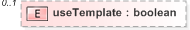 XSD Diagram of useTemplate