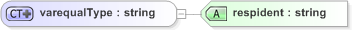 XSD Diagram of varequalType