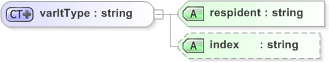 XSD Diagram of varltType