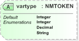 XSD Diagram of vartype