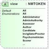 XSD Diagram of view