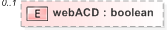 XSD Diagram of webACD