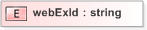 XSD Diagram of webExId