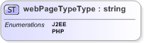 XSD Diagram of webPageTypeType